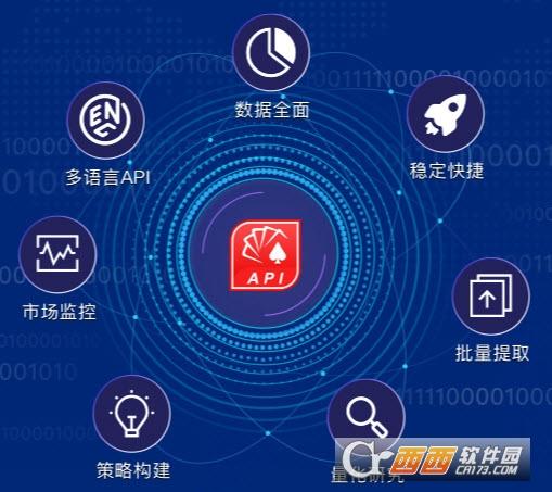 超级命令SuperCommand,开放接口api,同花顺二次开发接口.